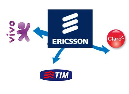 inovation area start